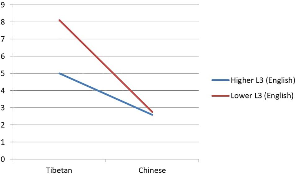 www.frontiersin.org
