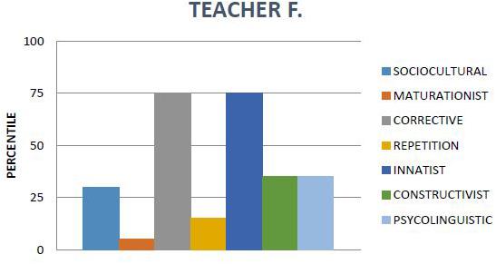 Ministério infantil 4 e 5 anos - Teaching resources