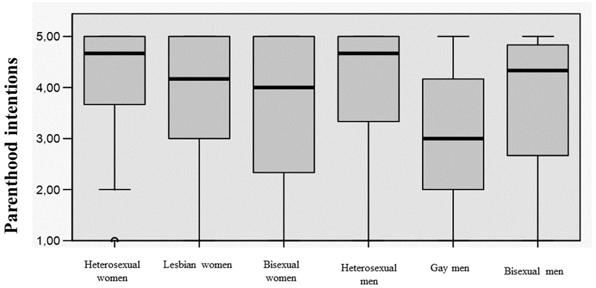 homosexuality and opposite sex friendships