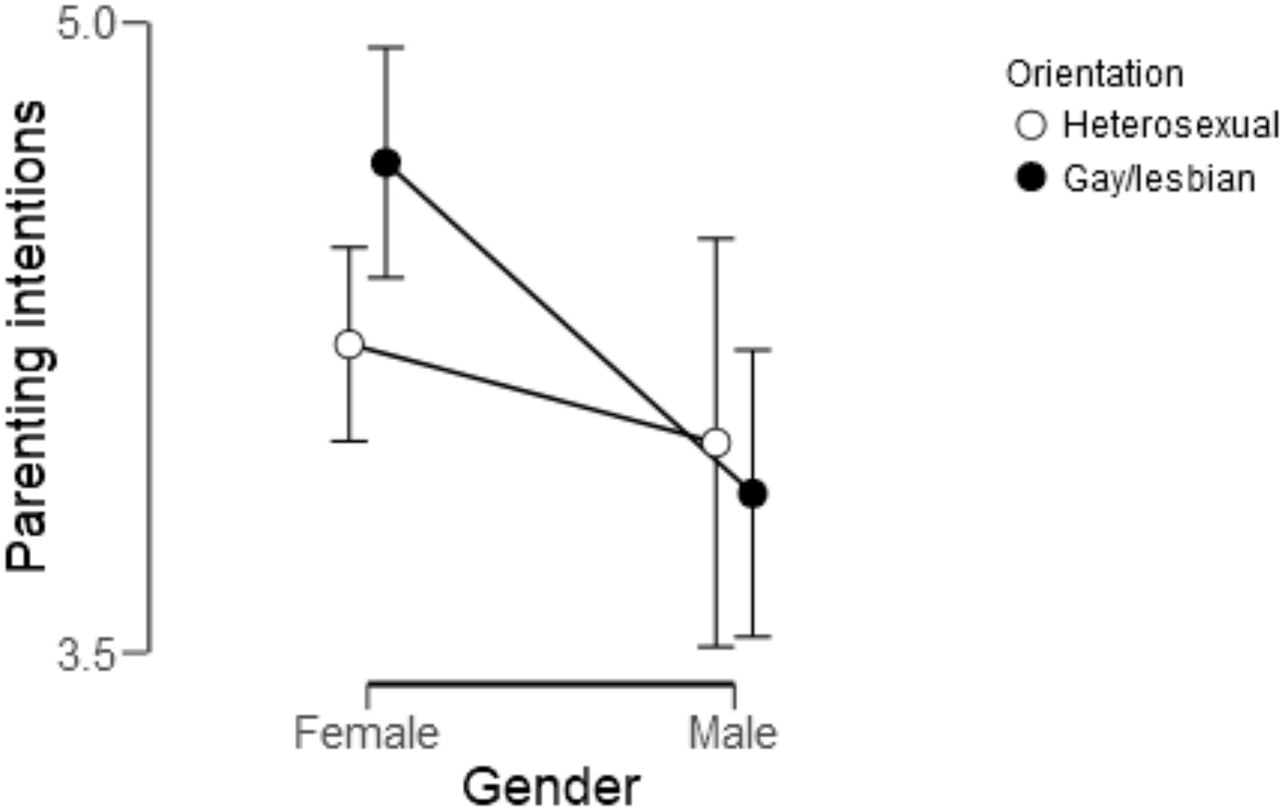 GAY STEFNUMÓTAFORRIT ÓKEYPIS