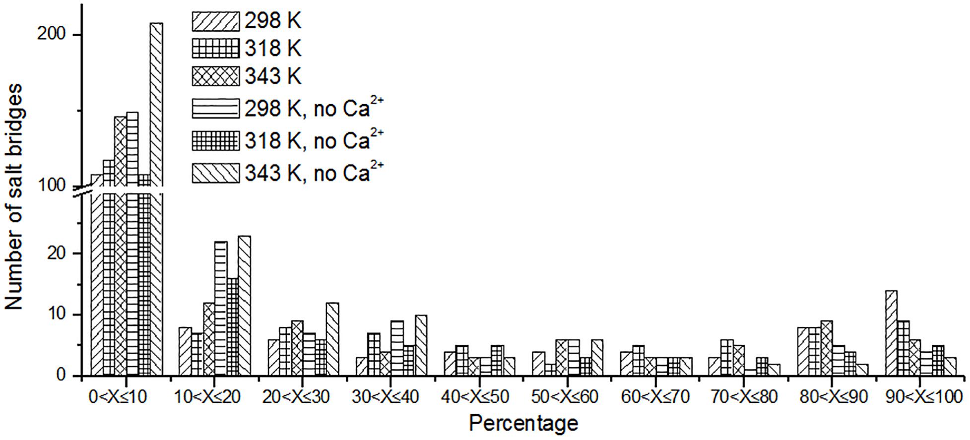 Frontiers Understanding Thermostability Factors Of Barley Limit Dextrinase By Molecular Dynamics Simulations Molecular Biosciences