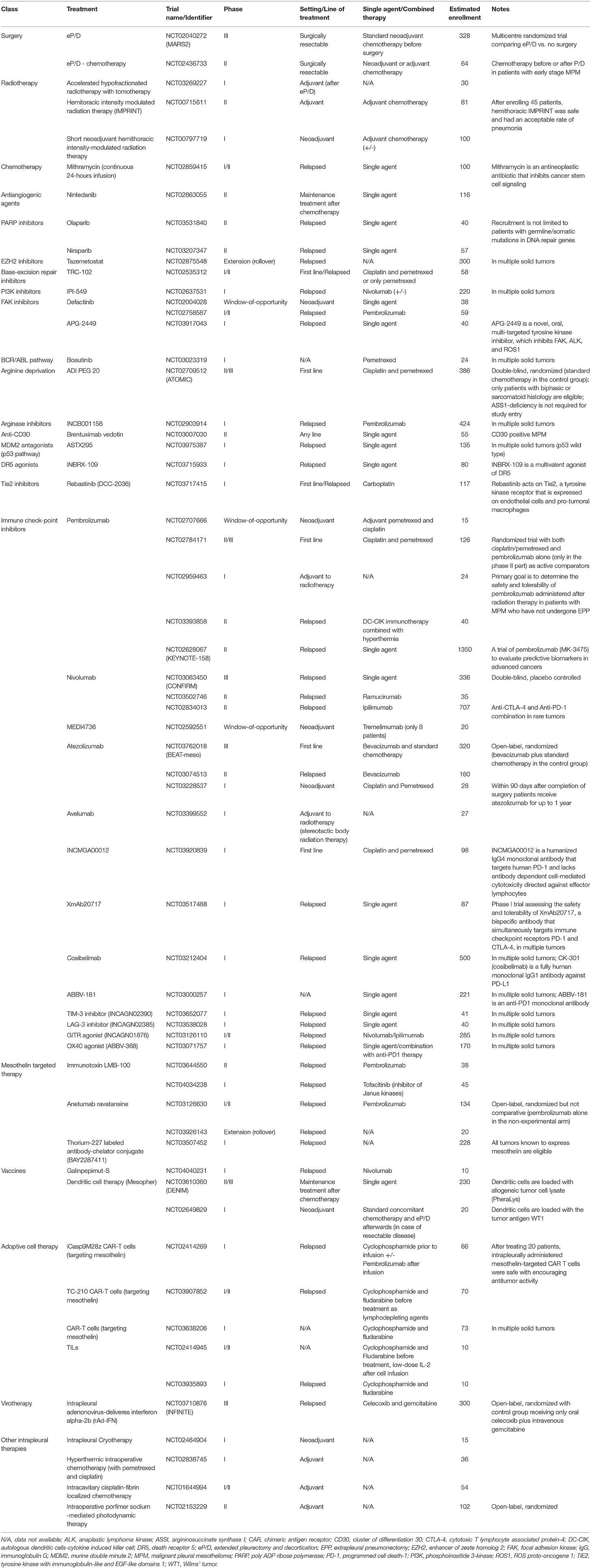 latest articles on mesothelioma