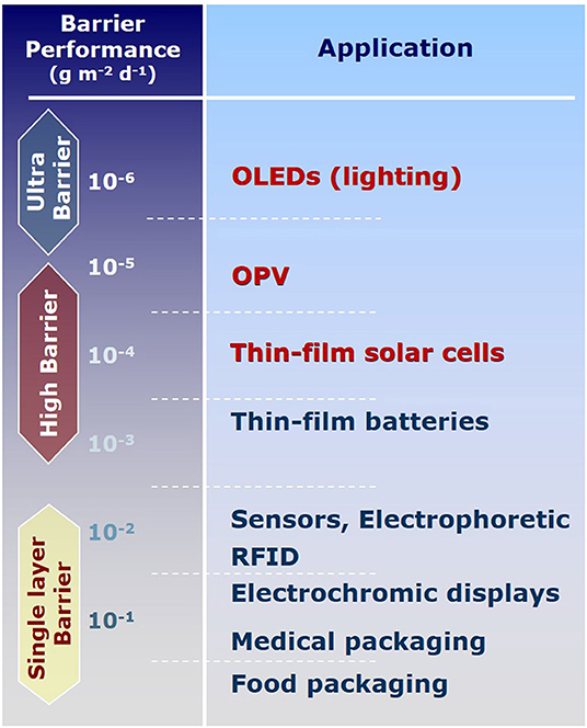Titanium Dioxide Thin Films for Environmental Applications