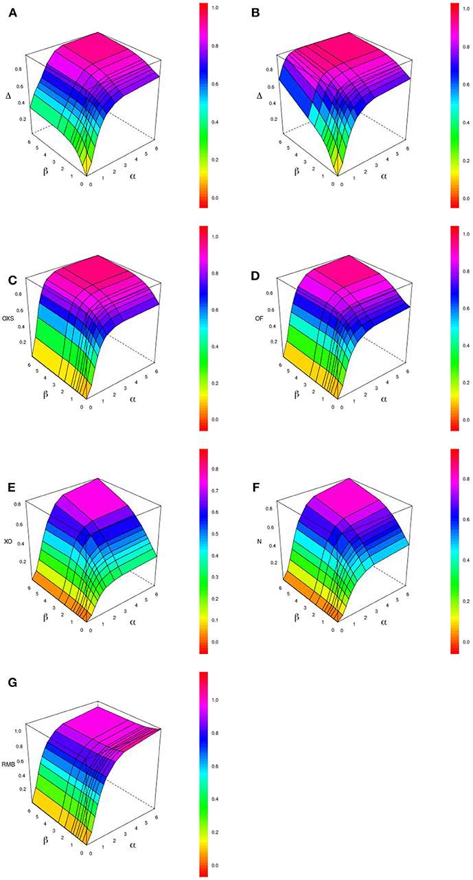 Frontiers Quantifying The Predictive Accuracy Of A Polygenic Risk Score For Predicting Incident Cancer Cases Application To The Cartagene Cohort Genetics