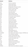 Frontiers | Hardware Validation of the Advanced Plant Habitat on ISS ...