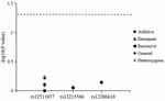 Frontiers | Genome-Wide Association of Genetic Variants With Refraction ...