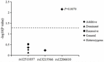 Frontiers | Genome-Wide Association of Genetic Variants With Refraction ...