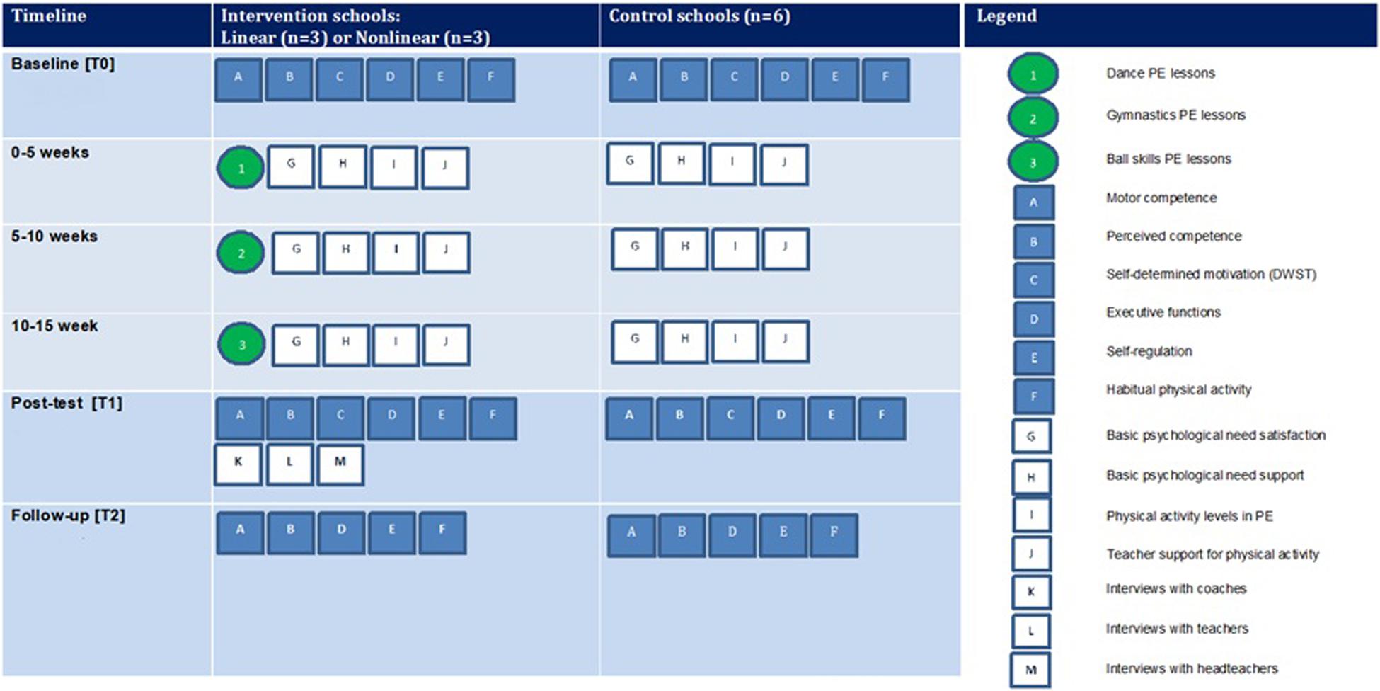 Assessing Variable Levels of Delegated Control – A Novel Measure of Trust