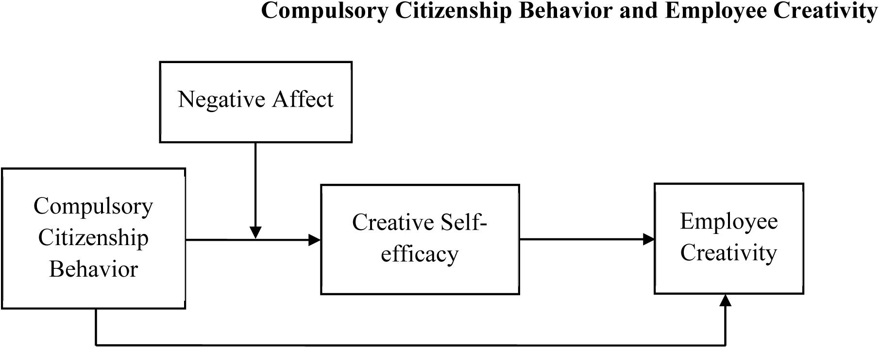 managing creativity at shanghai tang