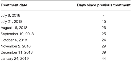 www.frontiersin.org