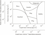 Frontiers | Operational Flexibility of Two-Phase Flow Test Rig for ...