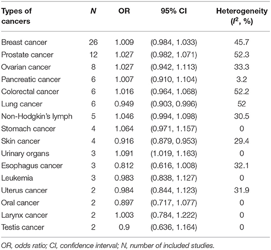 How Night Shift Work Increases Cancer Risk - Neuroscience News