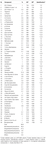 Frontiers Chemical Composition And Biological Activities Of The Essential Oils Of Leptospermum Petersonii And Eucalyptus Gunnii Microbiology Frontiers Chemical Composition And Biological Activities Of The Essential Oils Of Leptospermum Petersonii And Eucalyptus Gunnii Microbiology