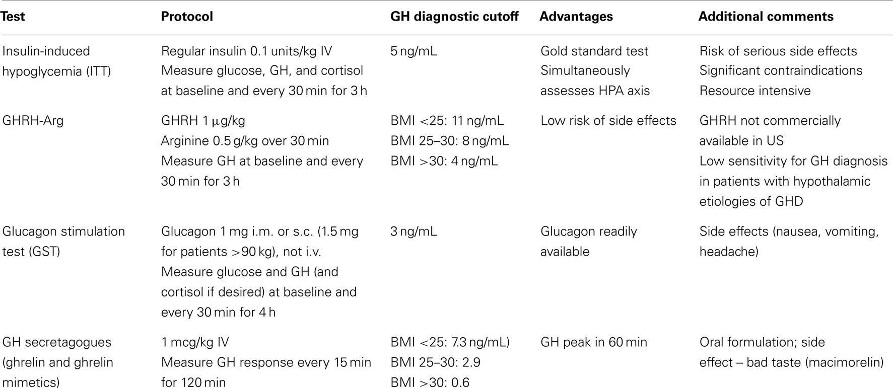 Humatrope Dosing Chart