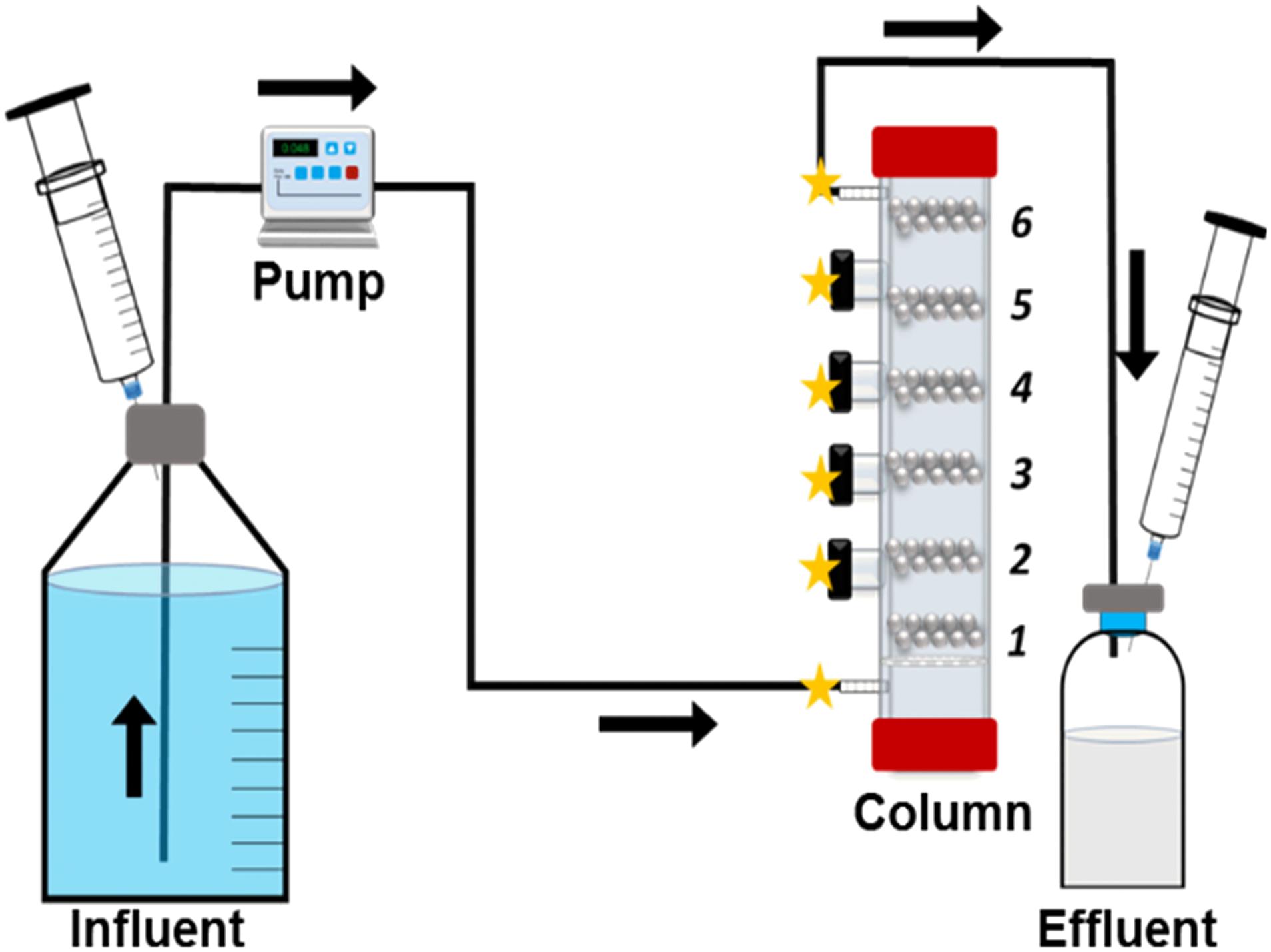 Frontiers  Research Progress on the Corrosive Environment Large