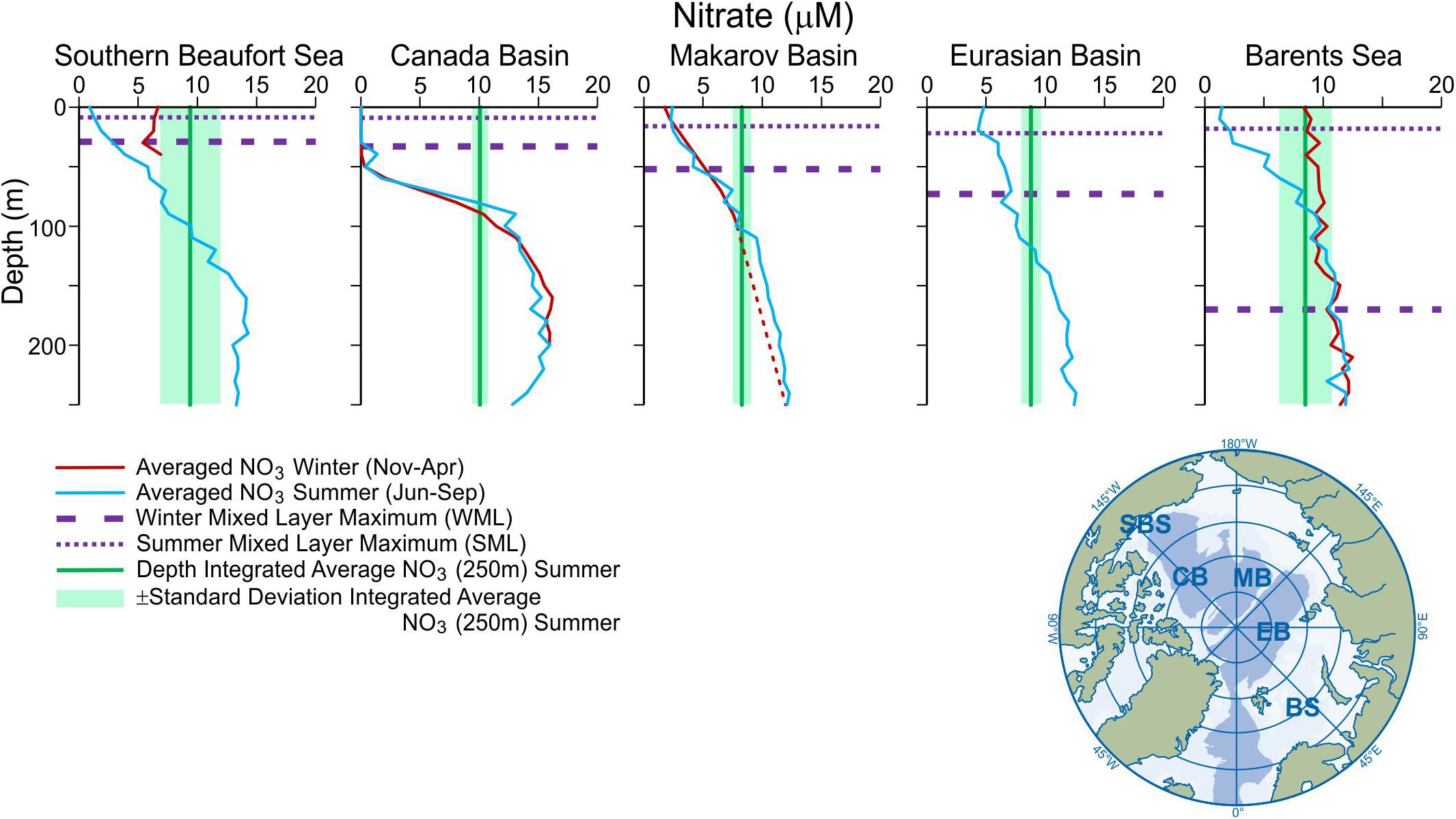 Double Diffusion, Shear Instabilities, and Heat Impacts of a Pacific Summer  Water Intrusion in the Beaufort Sea in: Journal of Physical Oceanography  Volume 52 Issue 2 (2022)