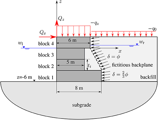 Frontiers | Optimal Design of Block Quay Walls