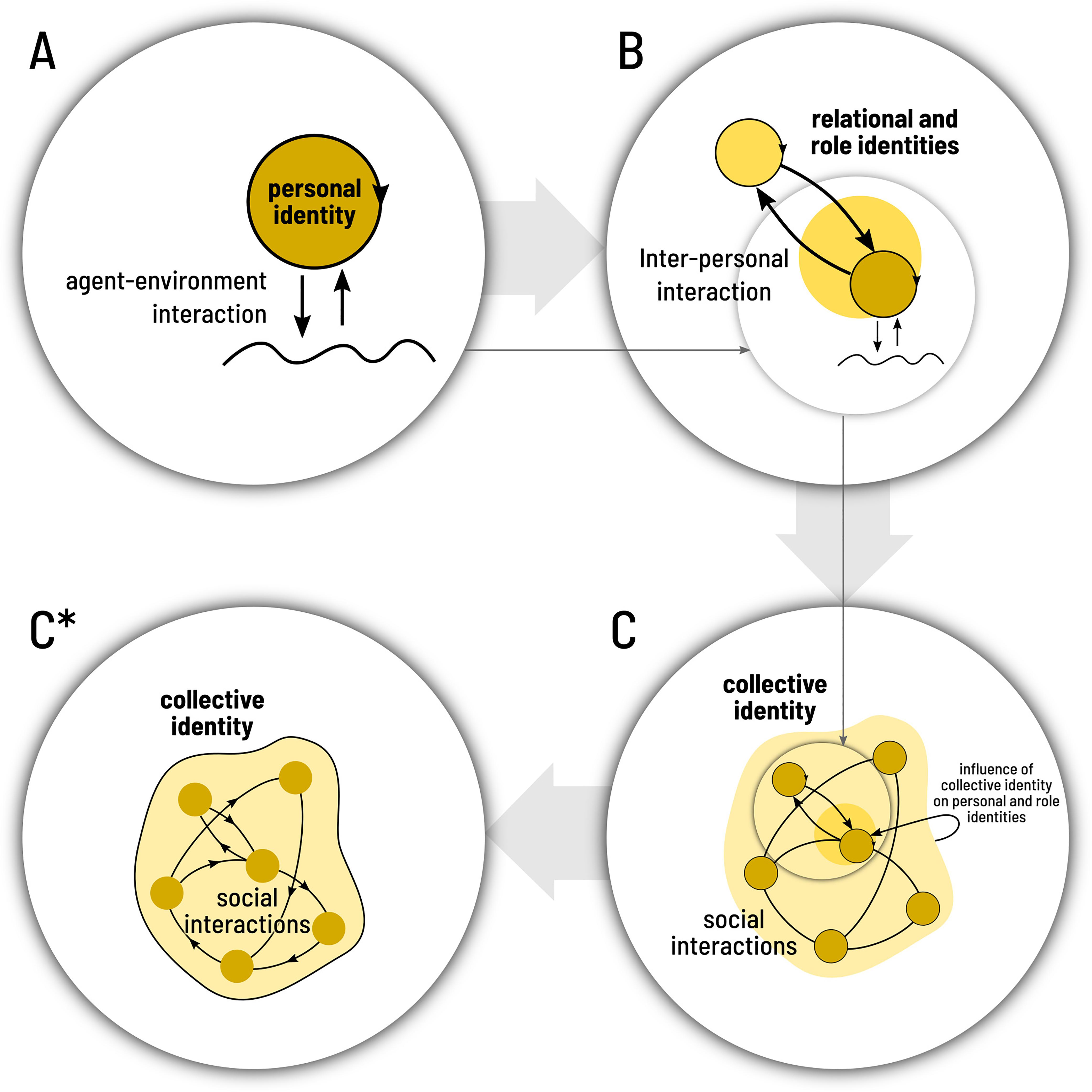 Frontiers Defining Collective Identities In Technopolitical Interaction Networks Psychology