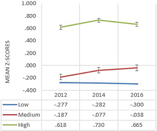 Frontiers Clustering And Tracking The Stability Of Biological Cvd Risk Factors In Adolescents The Malaysian Health And Adolescents Longitudinal Research Team Study Myhearts Public Health