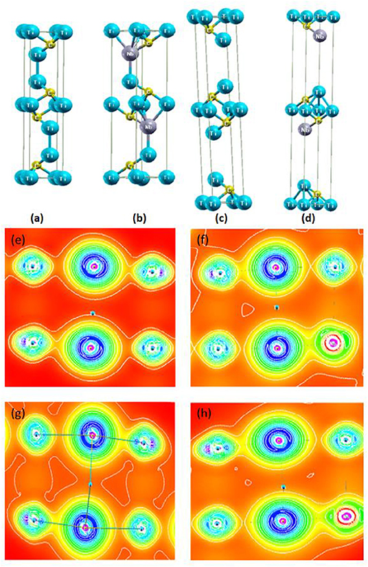 Silicene FET device.