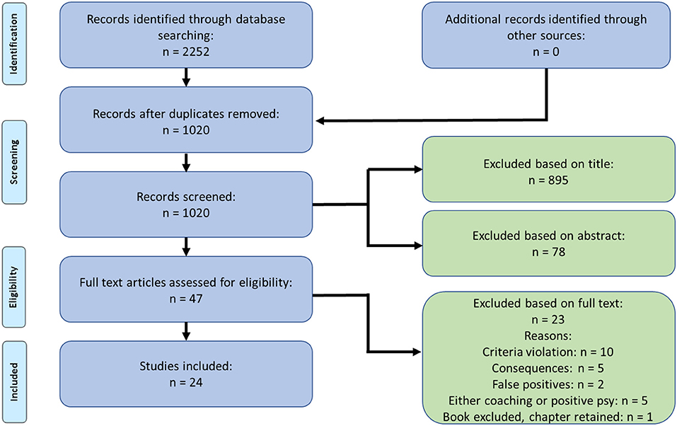 personal construct therapy for hiv seropositive patients