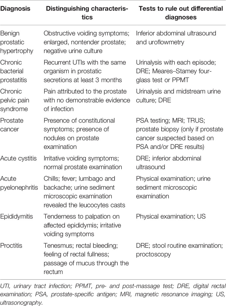 enterococcus faecalis prostatitis treatment