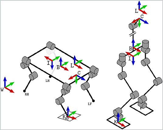 Frontiers  Pronto: A Multi-Sensor State Estimator for Legged