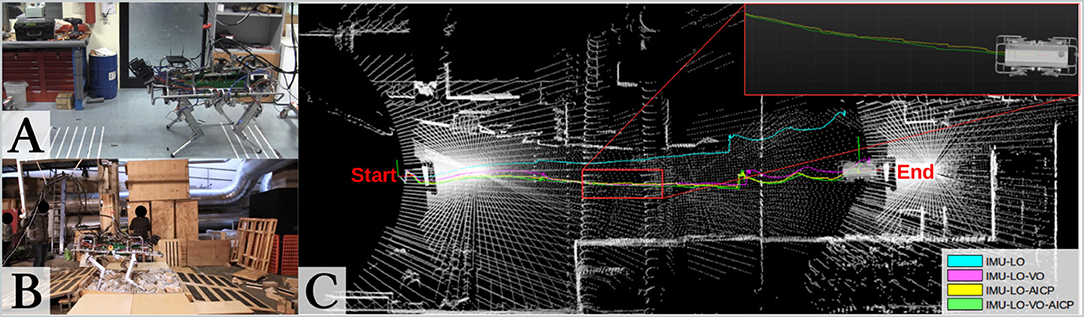 Frontiers  Pronto: A Multi-Sensor State Estimator for Legged