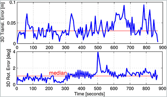 Frontiers  Pronto: A Multi-Sensor State Estimator for Legged