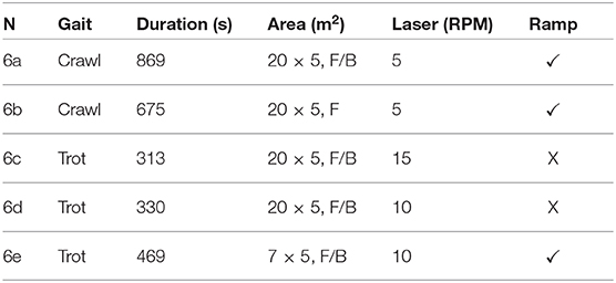 Frontiers  Pronto: A Multi-Sensor State Estimator for Legged