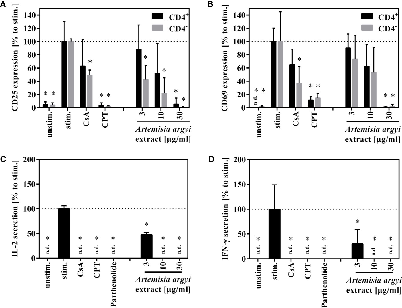 dermatitis 11 év