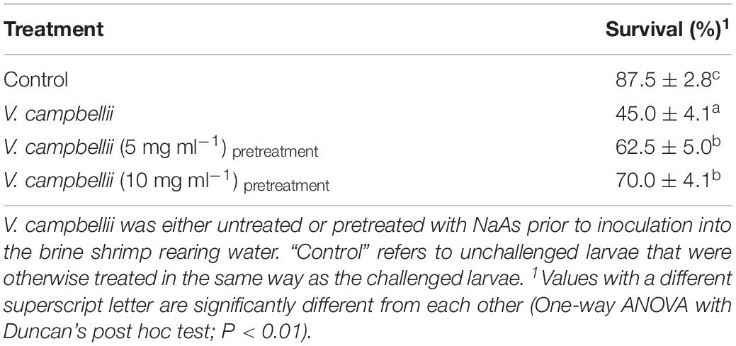 www.frontiersin.org