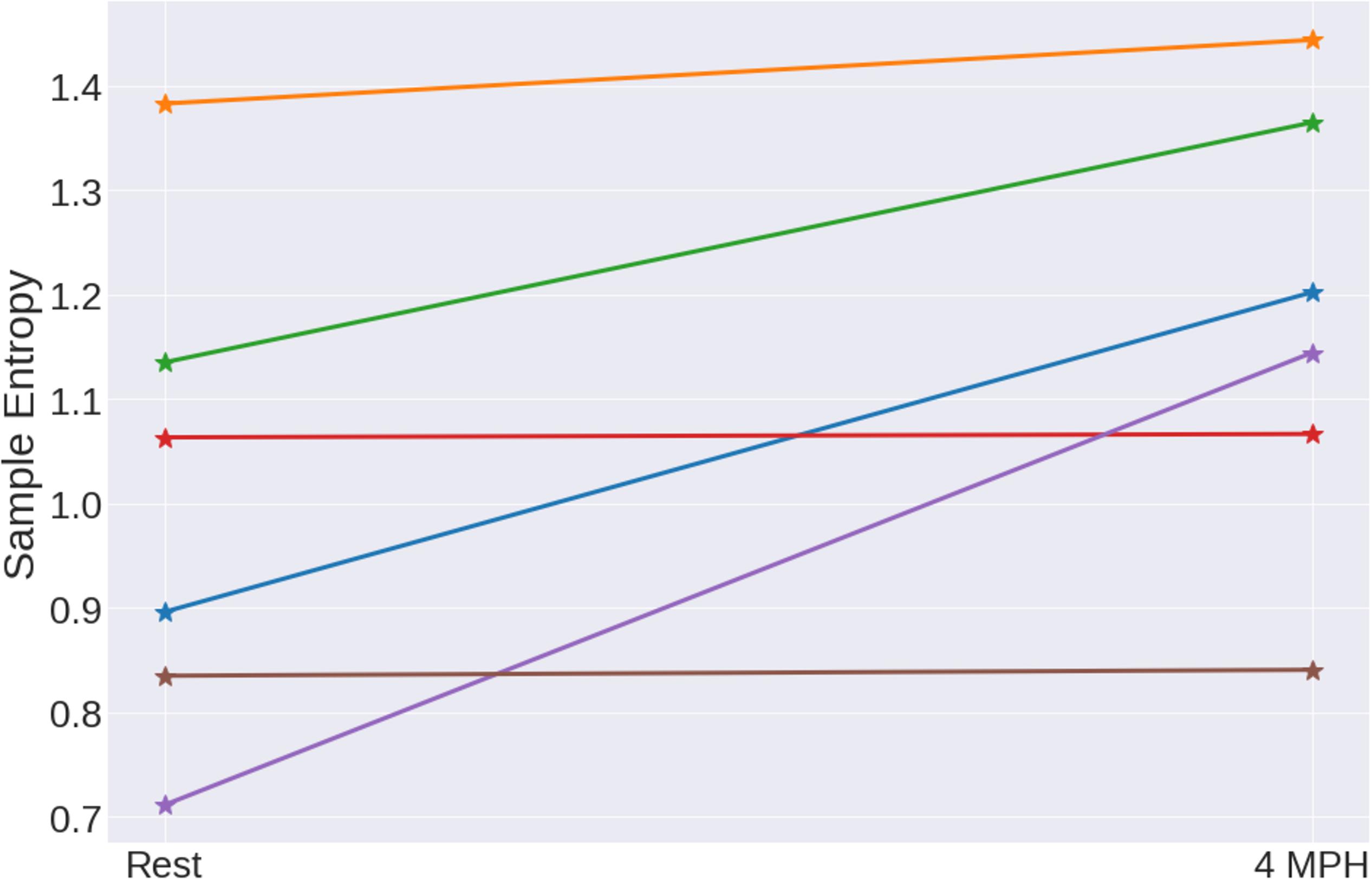 Frontiers  Assessment of time irreversibility in a time series