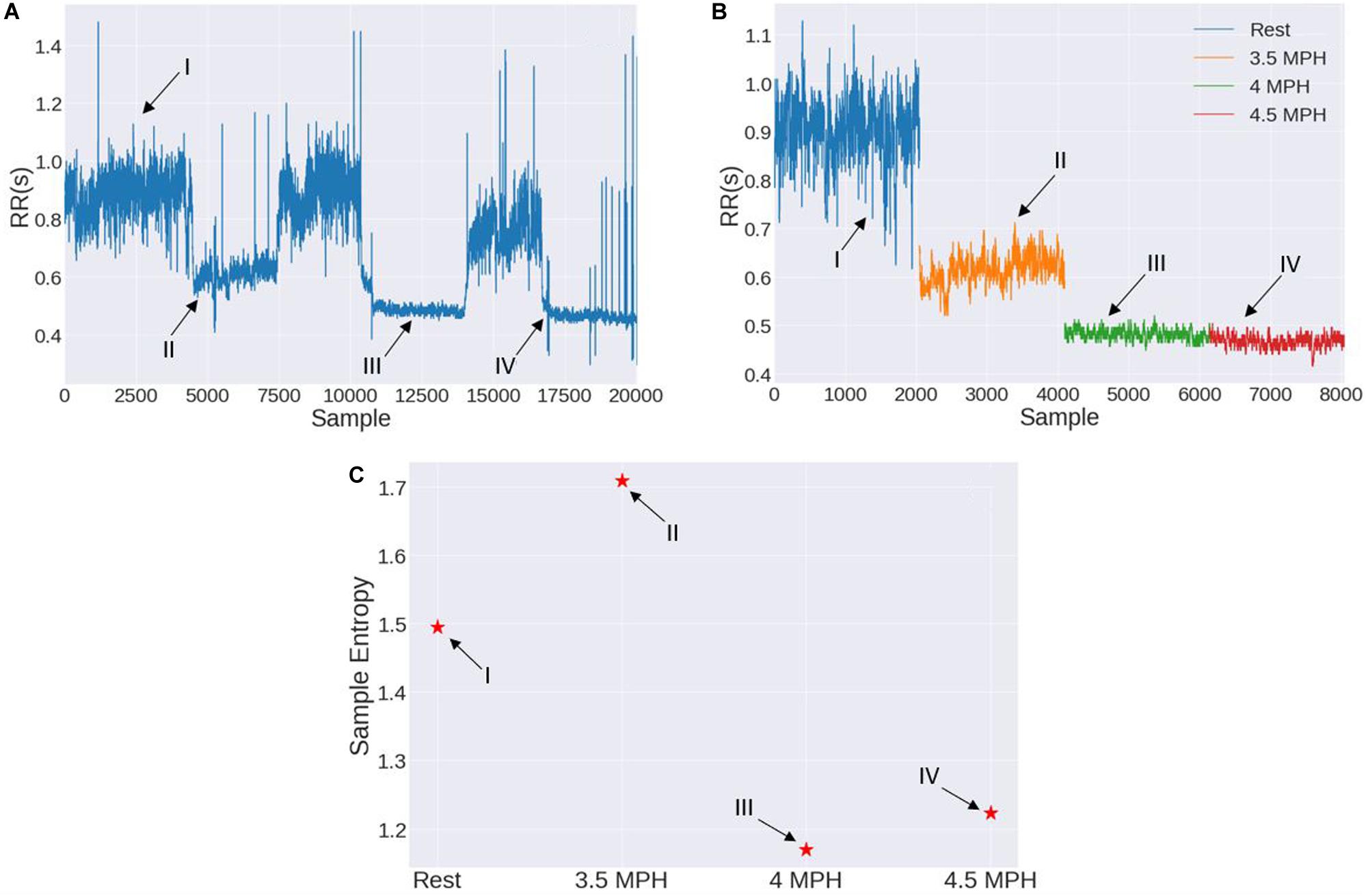 Frontiers  Assessment of time irreversibility in a time series