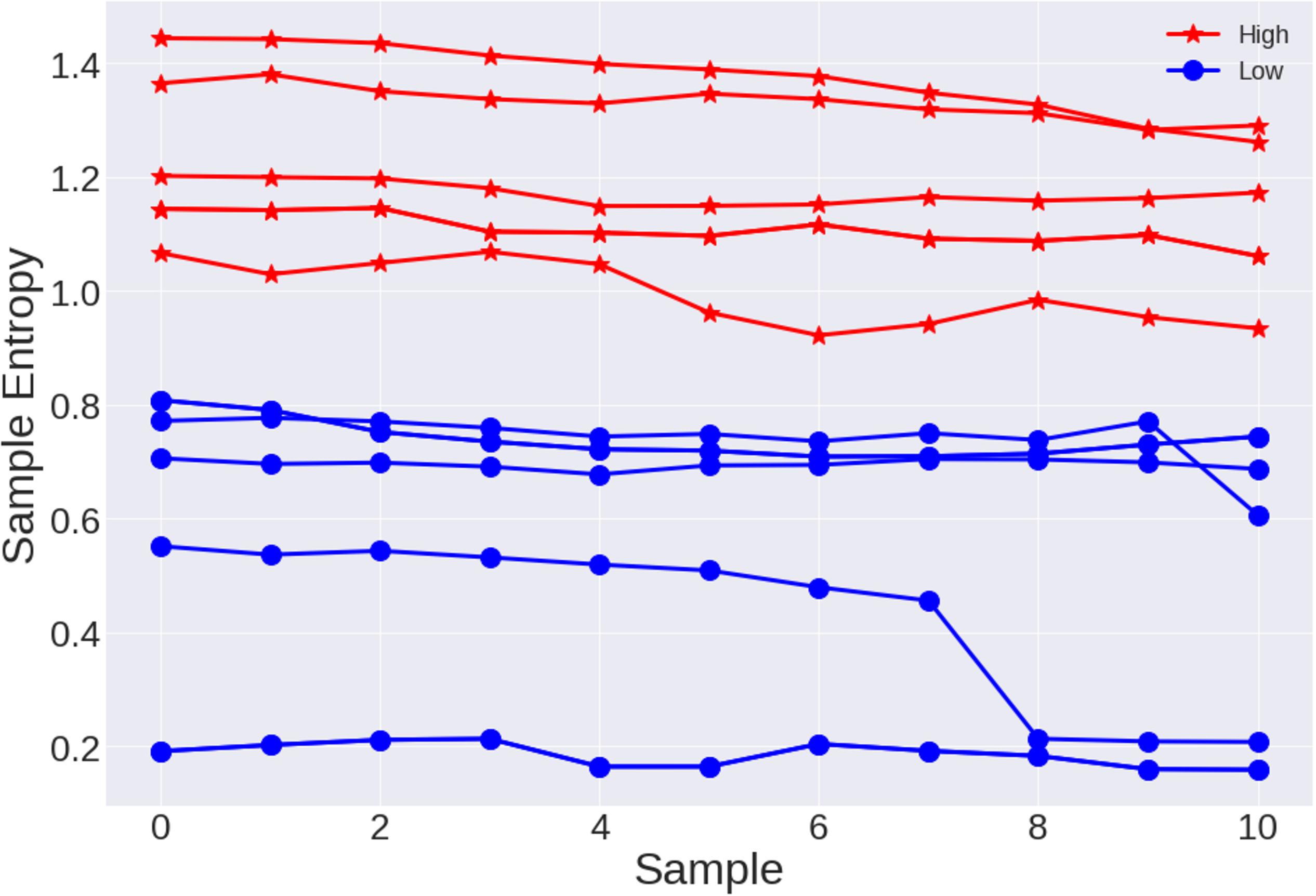 Frontiers  Assessment of time irreversibility in a time series