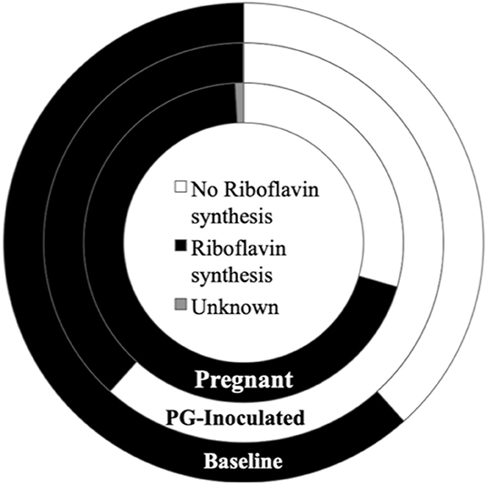www.frontiersin.org