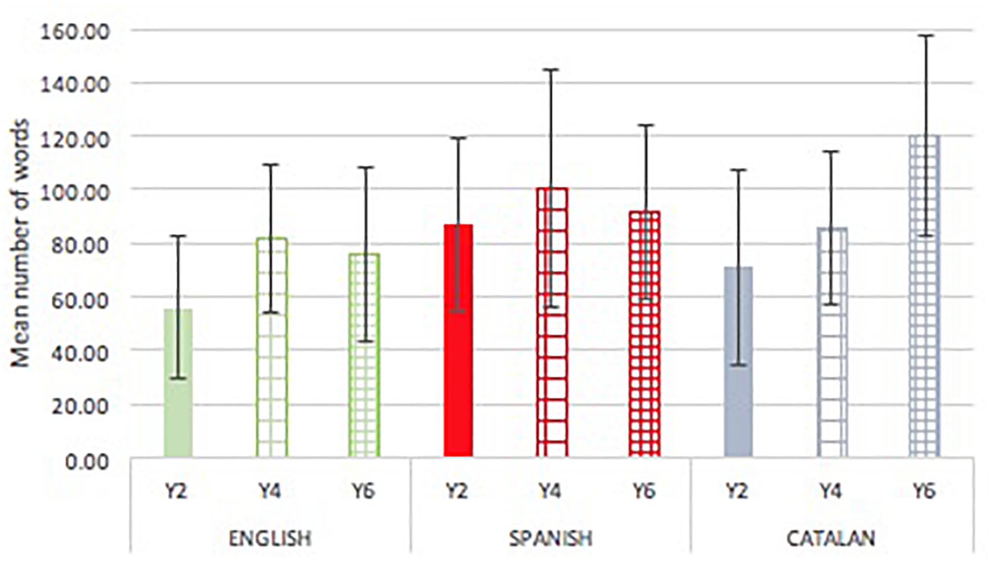 Catalan Pronunciation - Alphabet and Pronunciation