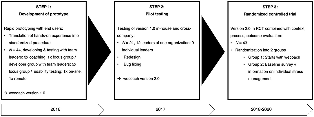 Projects of Prototype Development and Systems Integration Group –  Fraunhofer Heinrich Hertz Institute