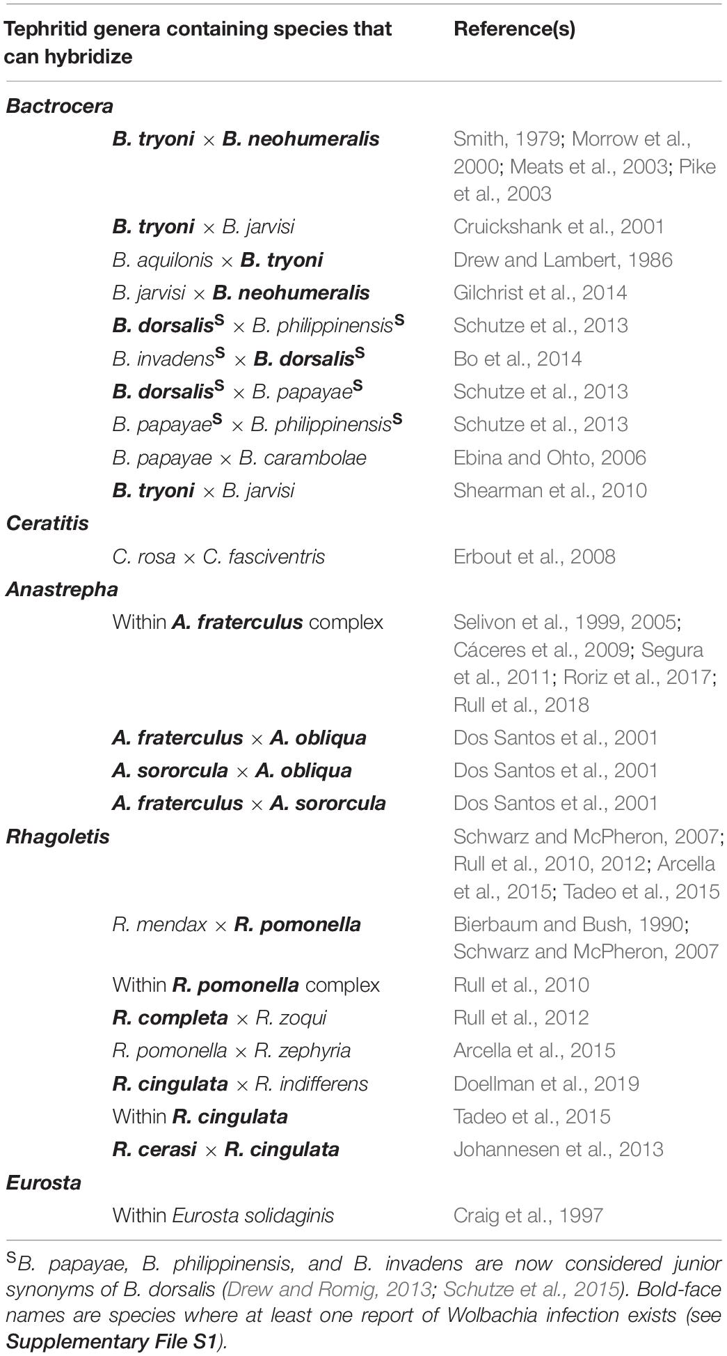 www.frontiersin.org