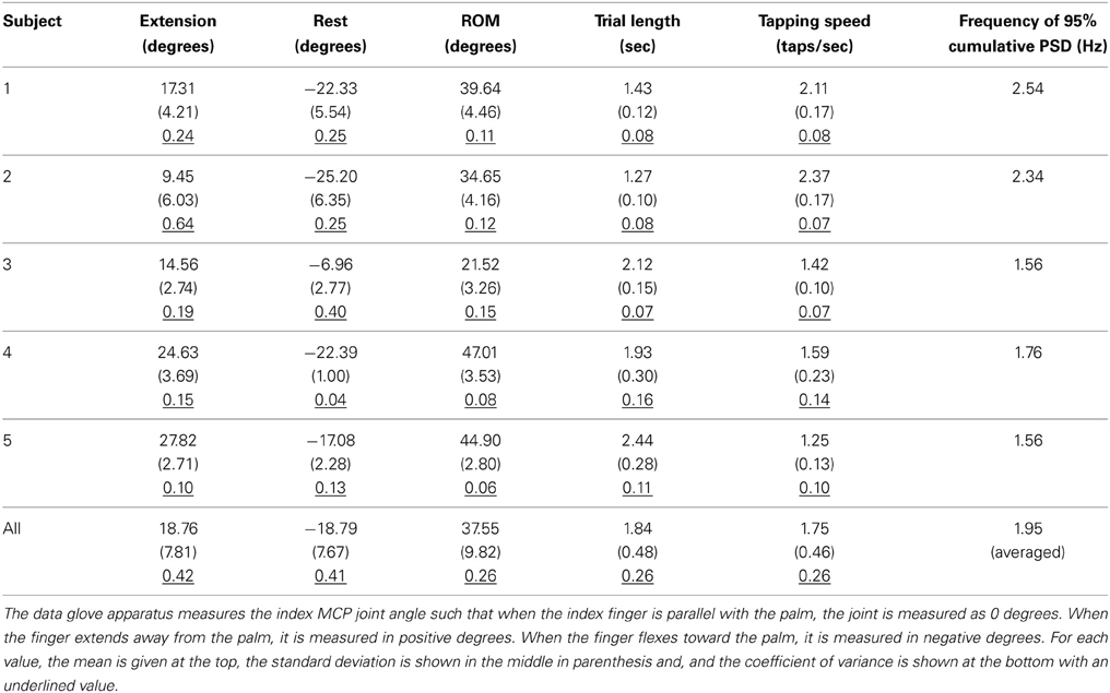 Finger Range Of Motion Chart