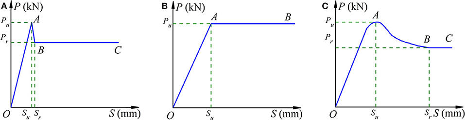 Frontiers | Residual Bond Behavior of Steel Reinforced Recycled ...