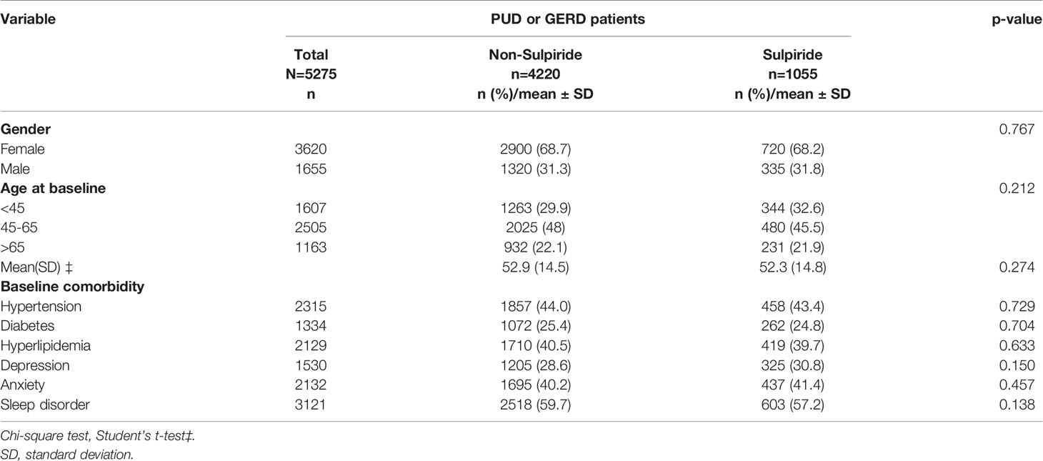 Frontiers | Risks of Sulpiride-Induced Parkinsonism in ...