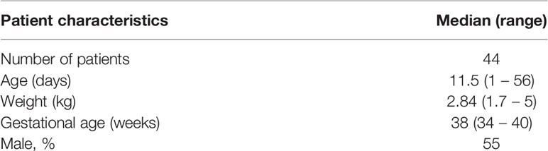 www.frontiersin.org