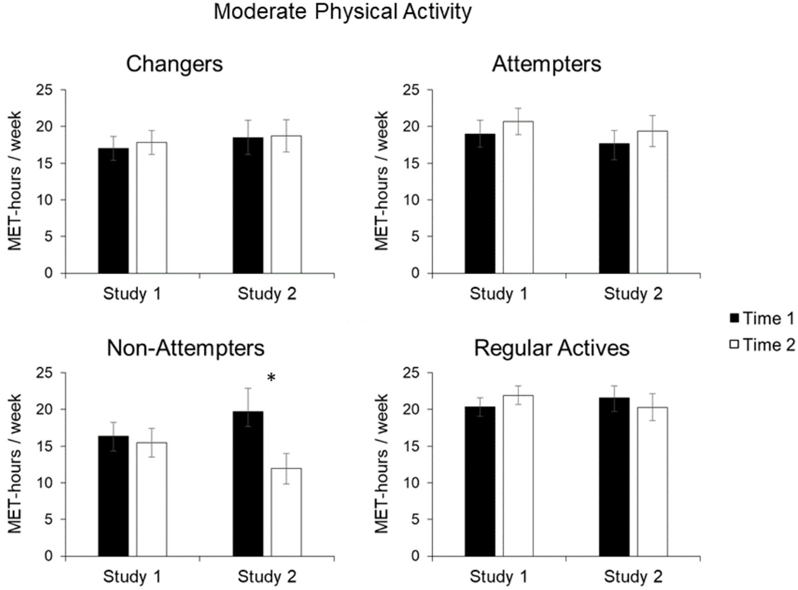 3 vigorous aerobic 2025 exercise