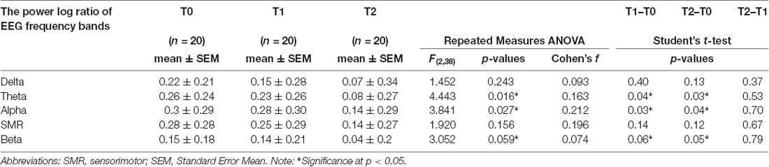 Frontiers  Randomized Controlled Study Evaluating Efficiency of Low  Intensity Transcranial Direct Current Stimulation (tDCS) for Dyspnea Relief  in Mechanically Ventilated COVID-19 Patients in ICU: The tDCS-DYSP-COVID  Protocol