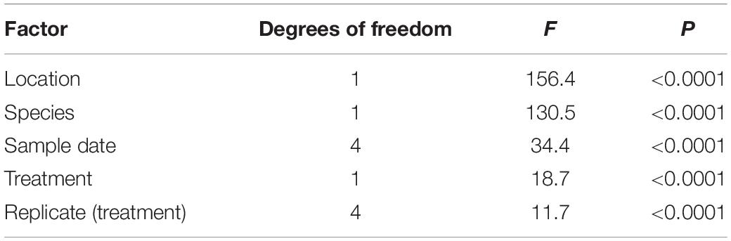 www.frontiersin.org