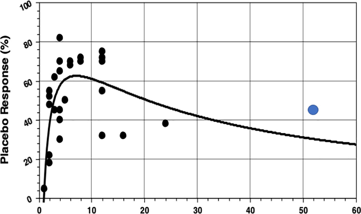 The role of positive information provision in open‐label placebo