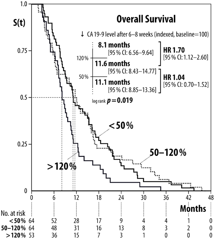 multicystic mesothelioma of the peritoneum