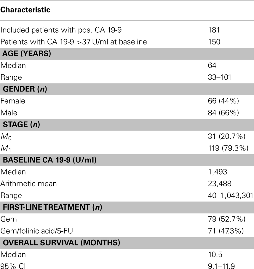 immunohistochemistry markers for mesothelioma