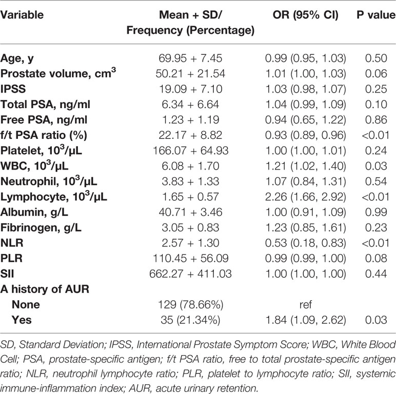 Ce este PSA (antigenul specific prostatic)?